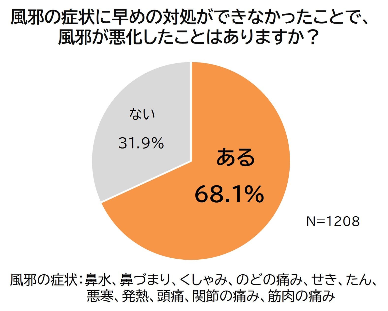 風邪のひき始め、油断は禁物!