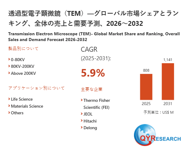 透過型電子顕微鏡(TEM)業界の需給分析:販売量、価格動向、供給能力と市場予測2026-2032