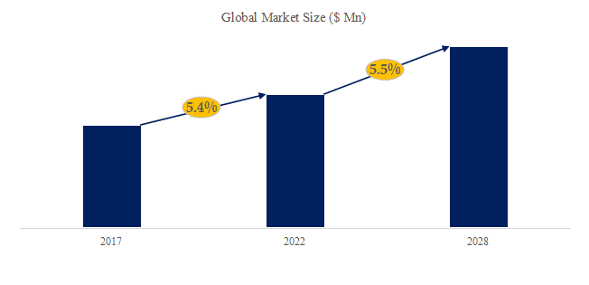冷却用ECファン市場調査レポート:世界の産業規模、販売量、市場シェア、トレンド分析2024-2030 YH Research