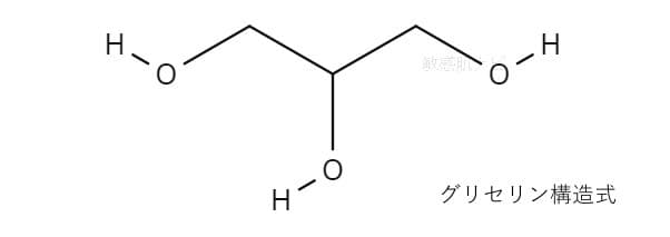 【グリセリンフリー】名前に「グリセリン」がつく成分はグリセリン?見分けるコツを医学博士が解説