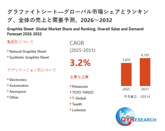 グラファイトシート業界の競合環境分析2026:主要メーカーの戦略、ランキング、優位性