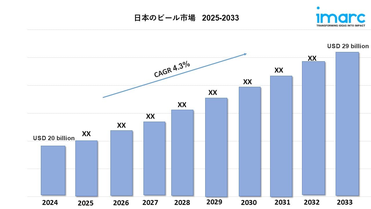 日本のビール市場は2033年までに290億米ドルに達すると予想|年平均成長率4.3%で堅調に推移