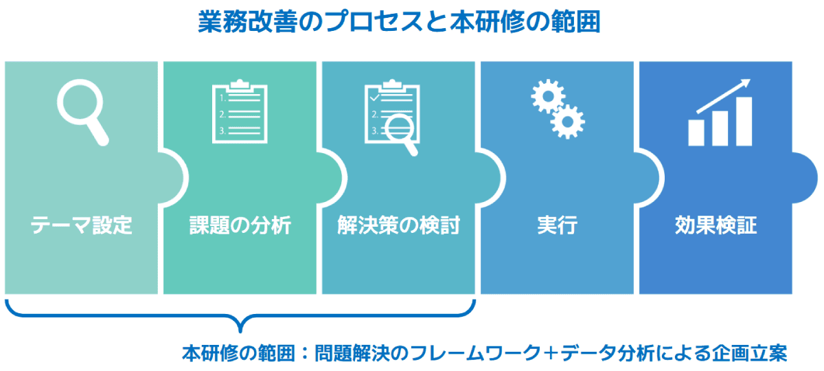 アシスト、「業務改善のためのデータ活用実践講座」を提供開始