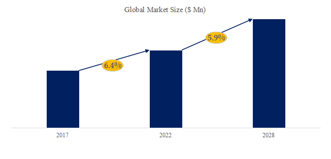 ウェーブはんだパレット市場分析:製品、用途、タイプ、メーカー別の現状分析、統計、業界動向2024-2030 YH Research