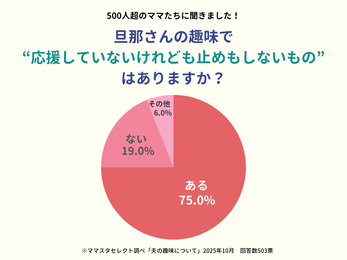 ママスタセレクトが調査「夫の趣味、賛成はしていないが黙認しているものはありますか?」【ママスタアンケート】