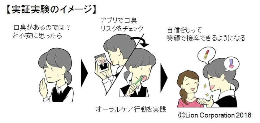 口臭リスクを自分で確認できる「口臭ケアサポートアプリ」を開発
~口臭リスクのチェック&ケアサービスにつき実証実験を開始~