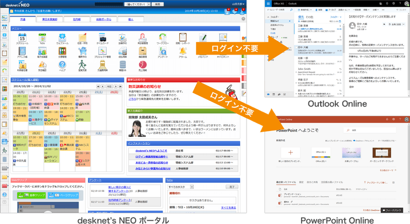 ネオジャパン、グループウェアdesknet's NEOと
Office 365の連携を発表
~シングルサインオン、スケジュール同期に対応~
