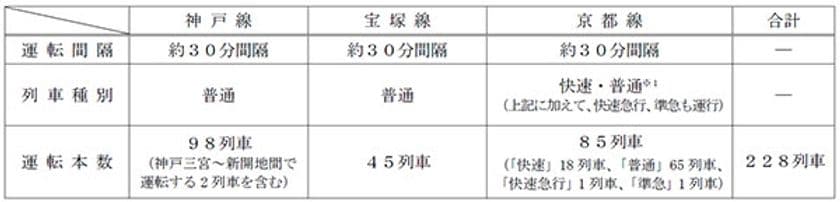 年末年始のお出かけは、阪急電鉄・能勢電鉄で!
大晦日の終夜運転 および 年末年始の運転ダイヤについて