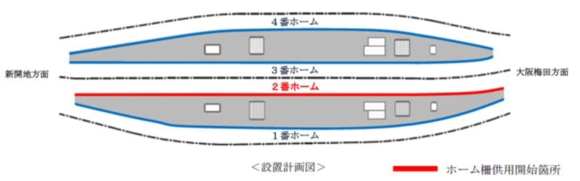 2020年10月10日(土)初発列車から、
神戸三宮駅2番ホームの可動式ホーム柵の供用を開始します