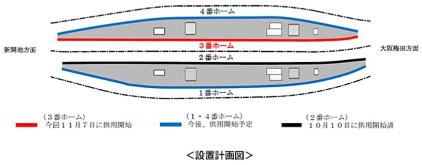 2020年11月7日(土)初発列車から、
神戸三宮駅3番ホームの可動式ホーム柵の供用を開始します