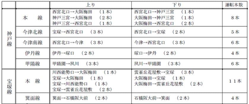 大晦日の臨時列車の運転 および 年末年始の運転ダイヤについて