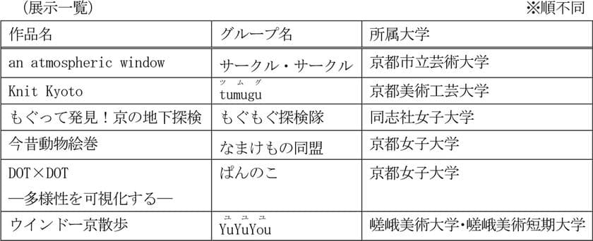 第3回 四条通地下道アート展
「Art Under the Shijo」の実施
~学生グループ6組によるアートの競演~