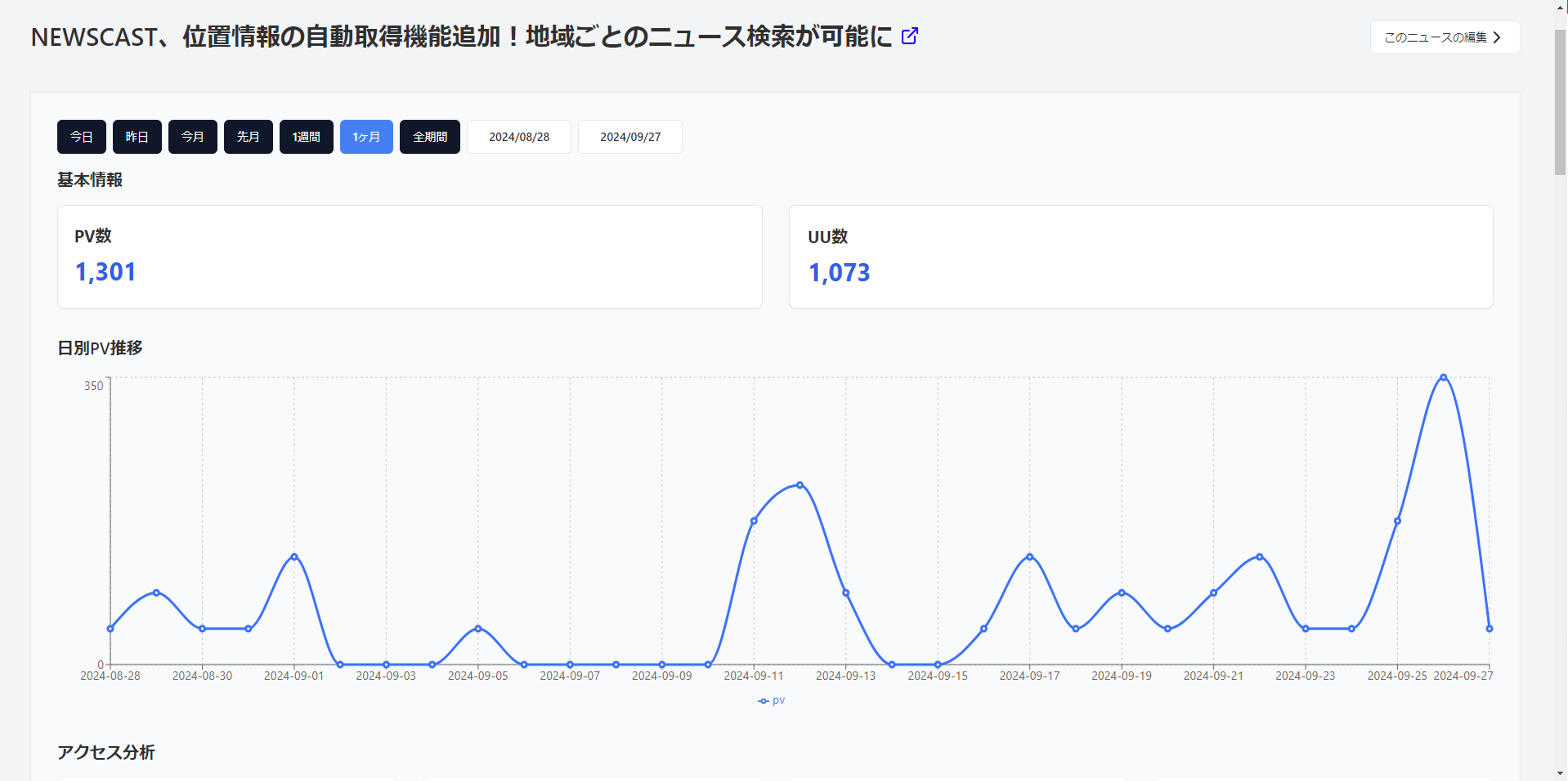 ニュースごとのアクセス分析が充実!