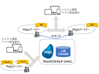 MDPPが支援する2つのビジネススキーム