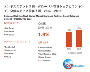 エンボスステンレス鋼の世界市場規模：最新トレンド、成長要因、今後動向2026-2032