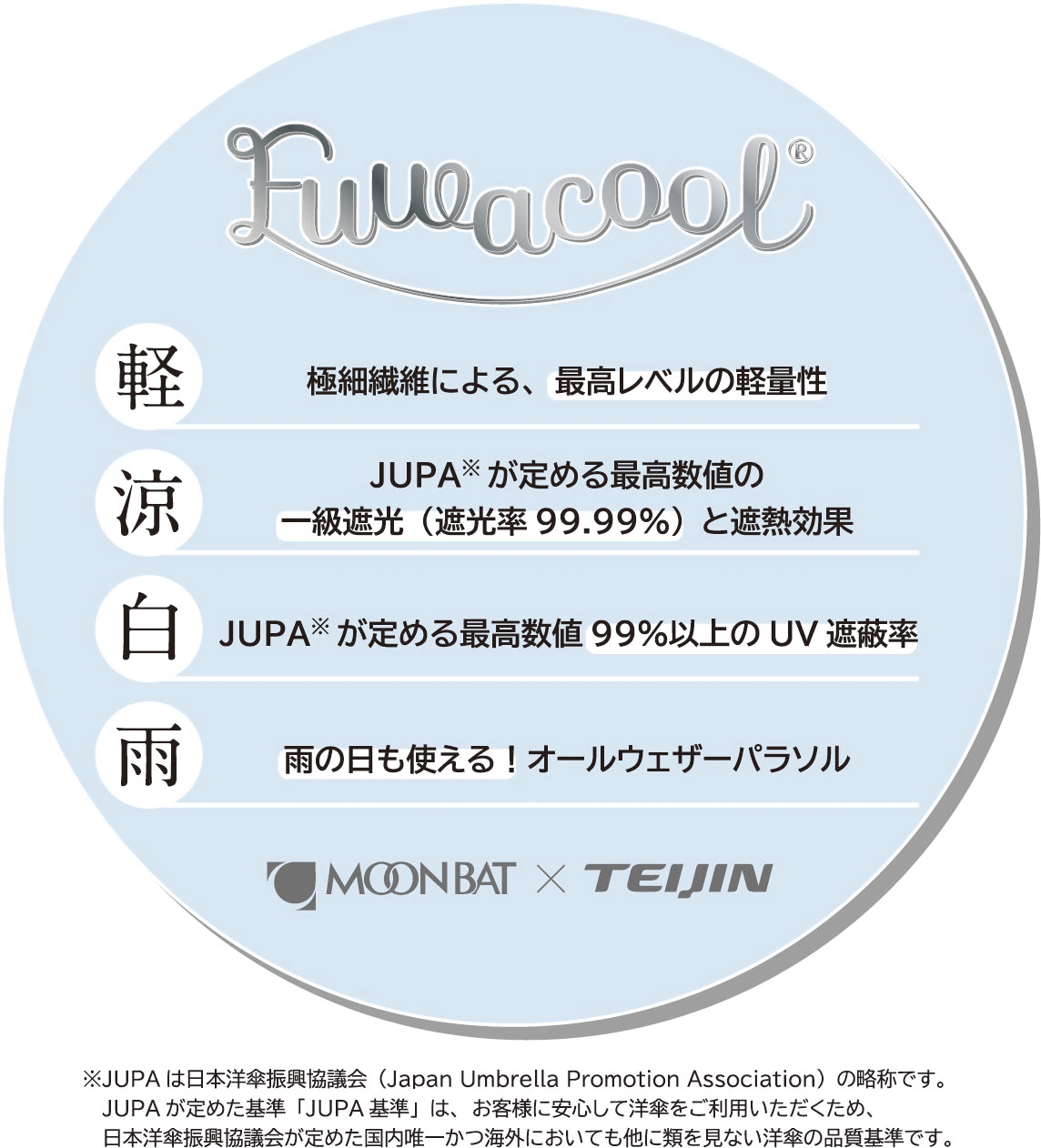 Fuwacool®(フワクール®)ってなに?
