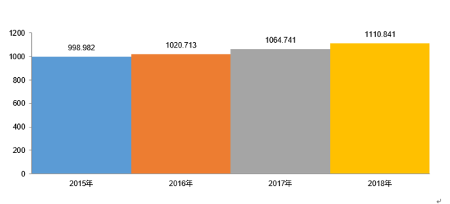 グローバルヘルスケアEDI（ヘルスケア電子データ交換）市場の見通し2030