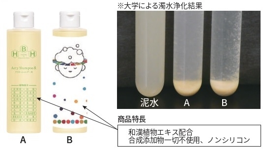 新型コロナウイルスと戦う医療従事者の方々へ 感謝の気持ちを込めて消毒効果のあるシャンプーを寄贈