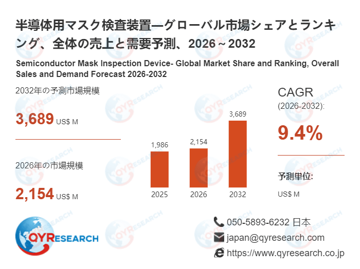 半導体用マスク検査装置の最新調査：市場規模、動向、成長予測2026-2032