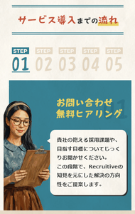 お問い合わせ無料ヒアリング