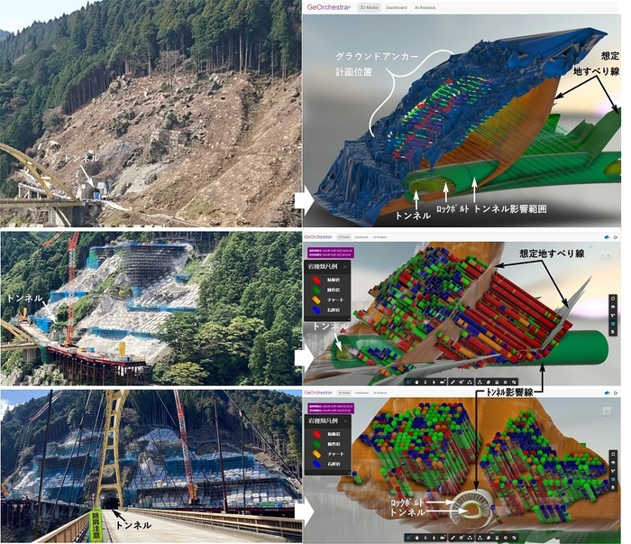 図3:GeOrchestra(R)のデジタルツイン画面