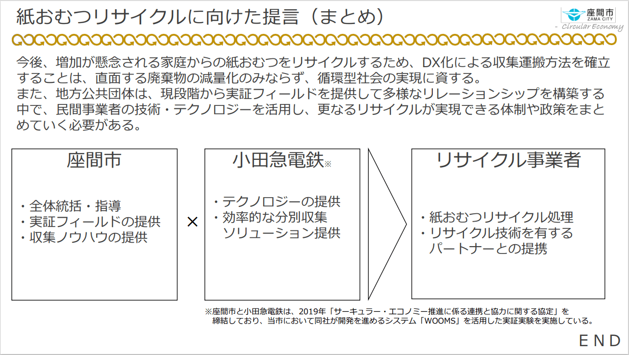 座間市環境経済部資源対策課「家庭から排出される紙おむつのリサイクル」より抜粋