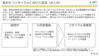 座間市環境経済部資源対策課「家庭から排出される紙おむつのリサイクル」より抜粋