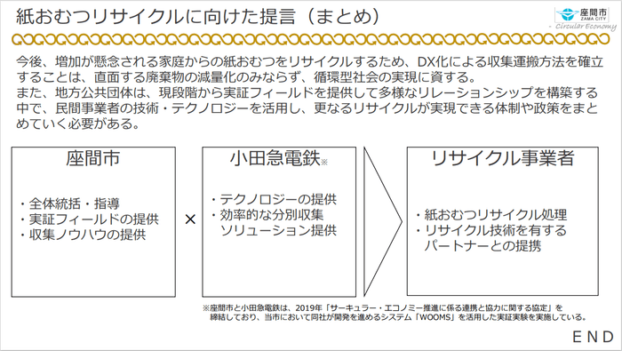 座間市環境経済部資源対策課「家庭から排出される紙おむつのリサイクル」より抜粋