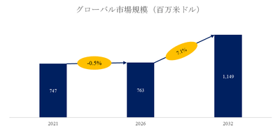 00002図. 半導体製造装置の保護コーティング世界総市場規模