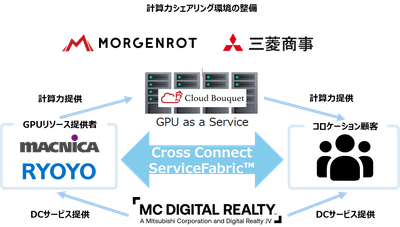 ＜サービス概要図＞