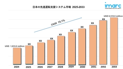 日本の先進運転支援システム市場