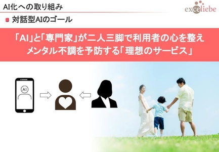 カウンセリングノウハウを搭載した対話型AIによる 「理想のメンタル不調予防サービス」の開発に本格着手！