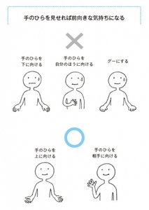 手のひらを見せると気持ちが前向きになる →39P