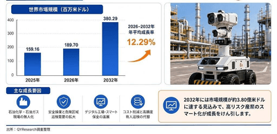 出所：二次資料およびYHResearch、2026年