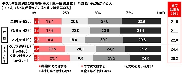 クルマを選ぶ際の気持ち・考え(4)
