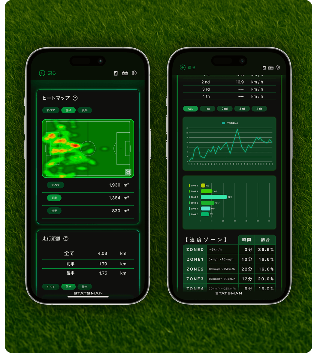 測定されたデータを見える化した画面
