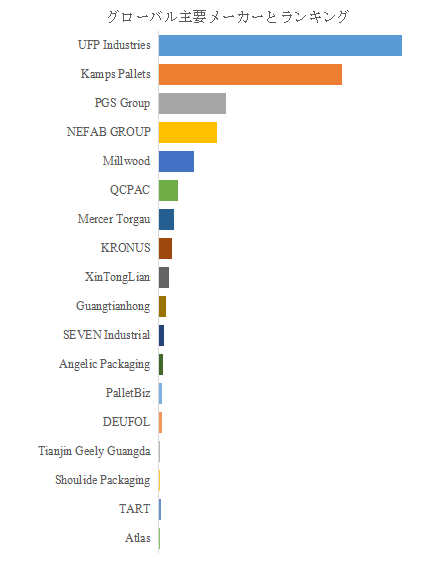 図. 世界の木製包装市場におけるトップ18企業のランキングと市場シェア(2024年の調査データに基づく;最新のデータは、当社の最新調査データに基づいている)