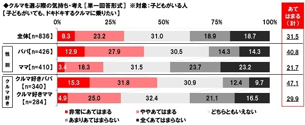 クルマを選ぶ際の気持ち・考え(3)