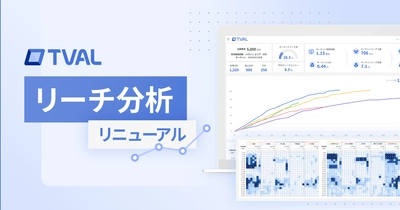 スイッチメディア、テレビCM出稿分析ツールTVAL(ティーバル)のターゲットリーチ分析機能、KPIダッシュボードのリニューアル版をリリース。使いやすさと見やすさを大幅に改善
