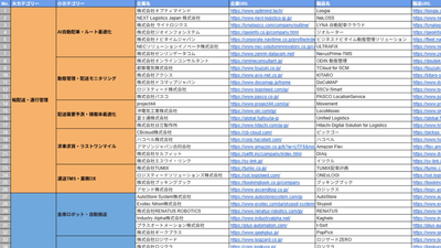 　　　　　　物流・交通・運輸向けAIサービス提供企業リスト（Excel）