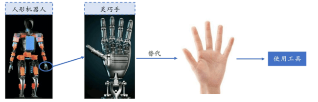 人型ロボット用多指巧妙ハンド市場戦略レポート2026：競合状況、成長要因、投資リスク