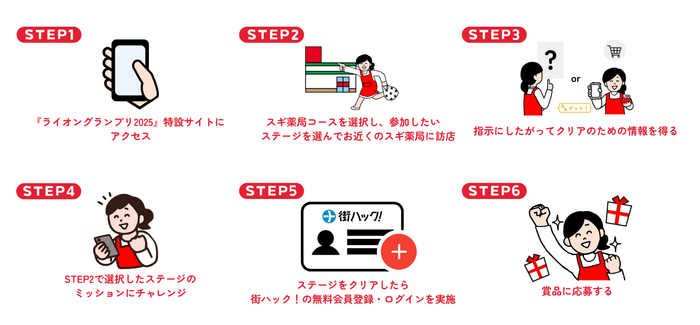 HOWTOスギ薬局コース