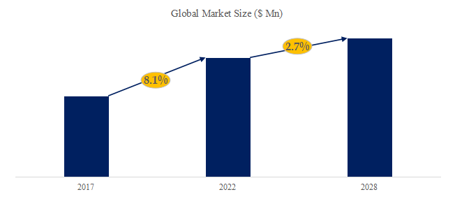 等方性グラファイト調査レポート:市場規模推移、シェア、促進要因、トレンド予測2025-2031 YH Research