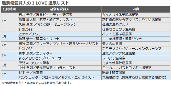 温泉偏愛賢人の I LOVE 温泉リスト