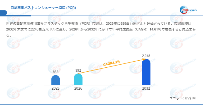 自動車用ポストコンシューマー樹脂 (PCR)調査レポート：市場規模、産業分析、最新動向、予測2026-2032