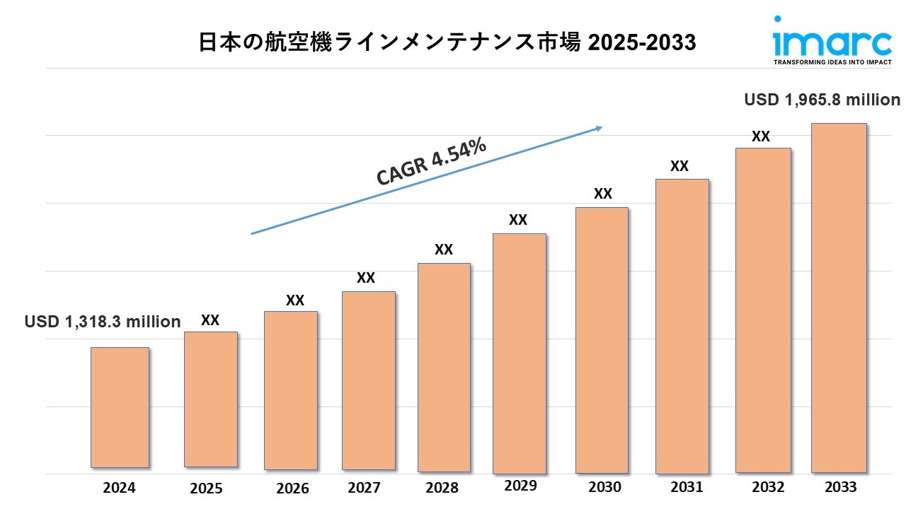 日本航空機整備市場規模、シェア、業界動向 2025～2033年