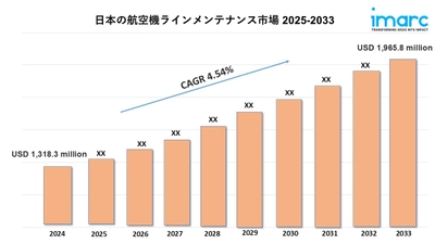 日本航空機整備市場規模、シェア、業界動向 2025～2033年