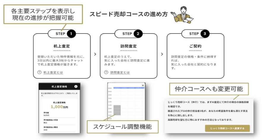不動産会社に直接売却できるマッチングサイト『TAQSIE（タクシエ