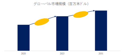 上記の図表／データは、YHResearchの最新レポート「グローバル亜鉛メッキ鉄筋のトップ会社の市場シェアおよびランキング 2025」