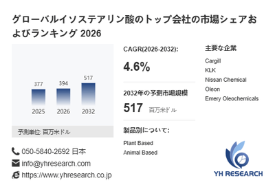上記の図表／データは、YHResearchの最新レポート「グローバルイソステアリン酸のトップ会社の市場シェアおよびランキング 2026」から引用されています。